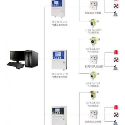 本地监控气体系统结构图